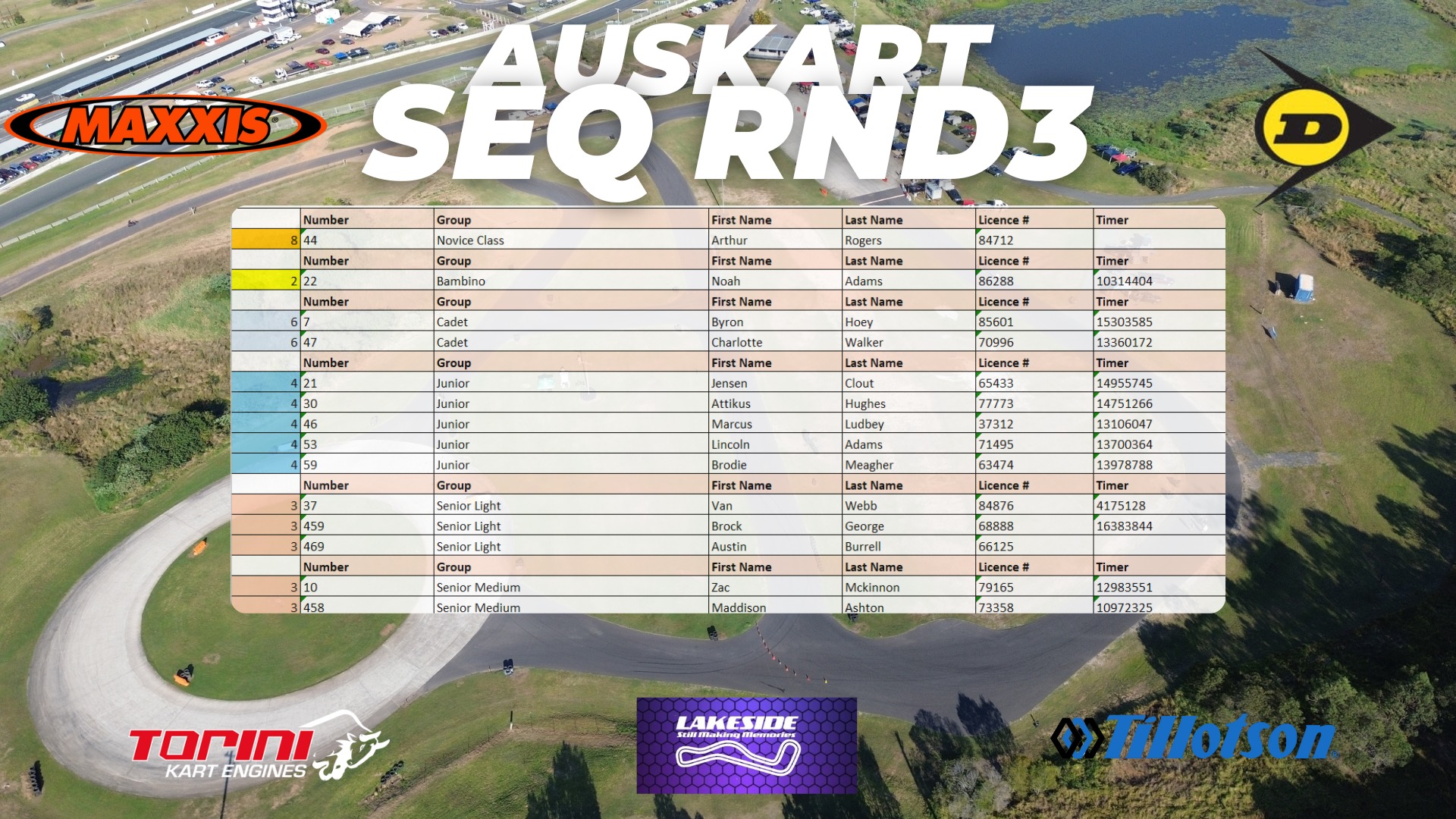 Auskart Racing Inc. | Kurwongbah QLD