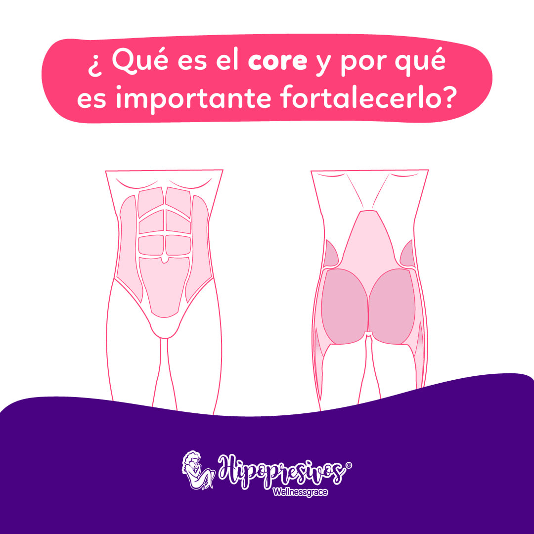¿Qué es el Core? El core... - Hipopresivos Wellnessgrace