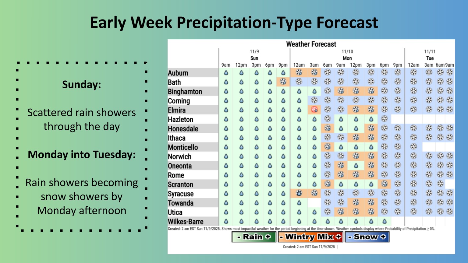 US - Scattered rain showers expected today, continuing into the early ...