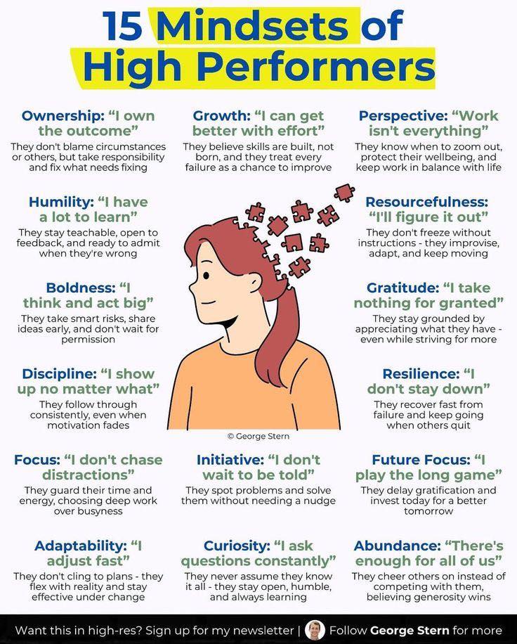 Askpstudyinaustralia - GROWTH MINDSET: 15 Mindsets of High Performers # ...