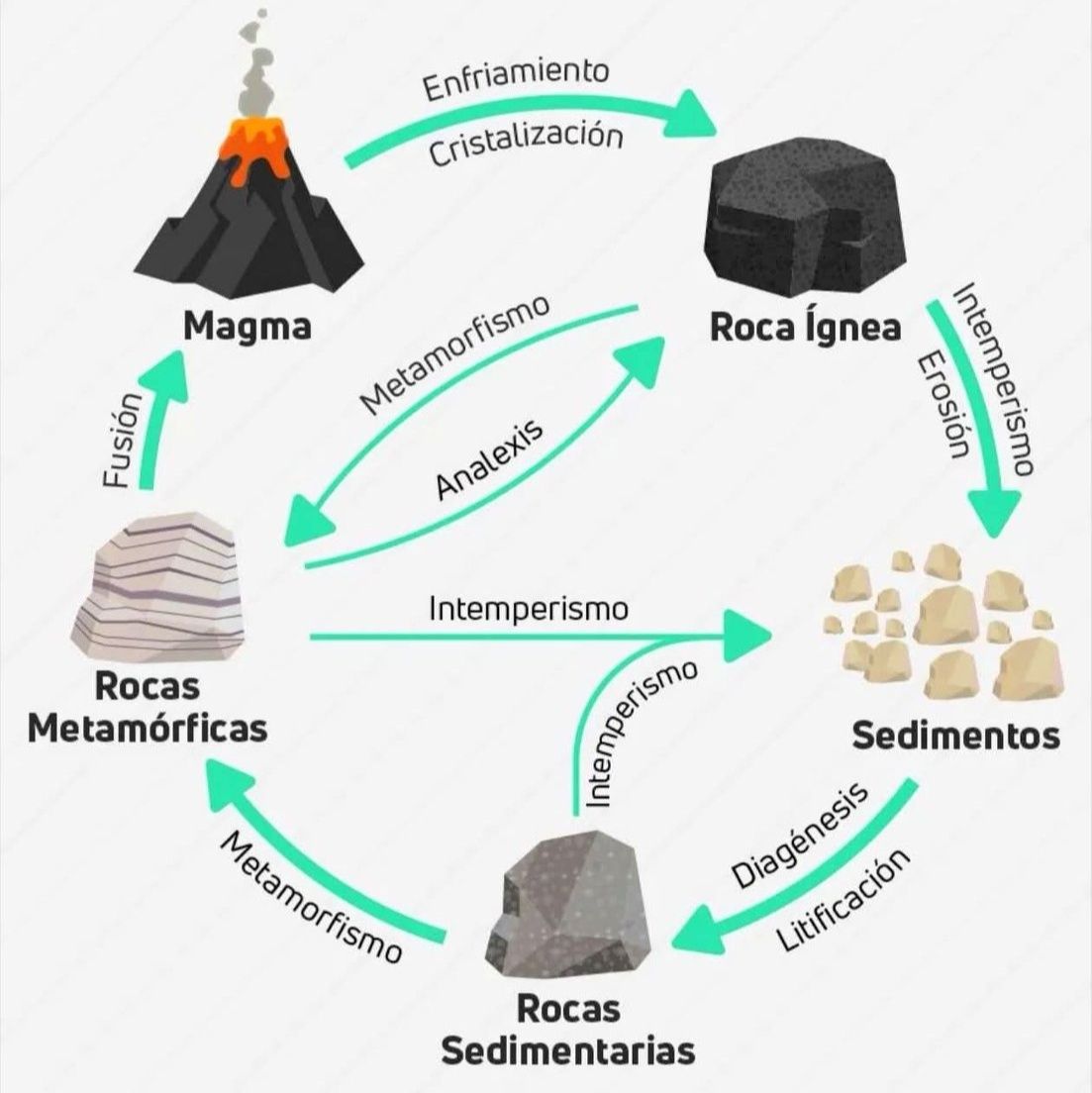 Geología UNA Puno added a new photo. - Geología UNA Puno