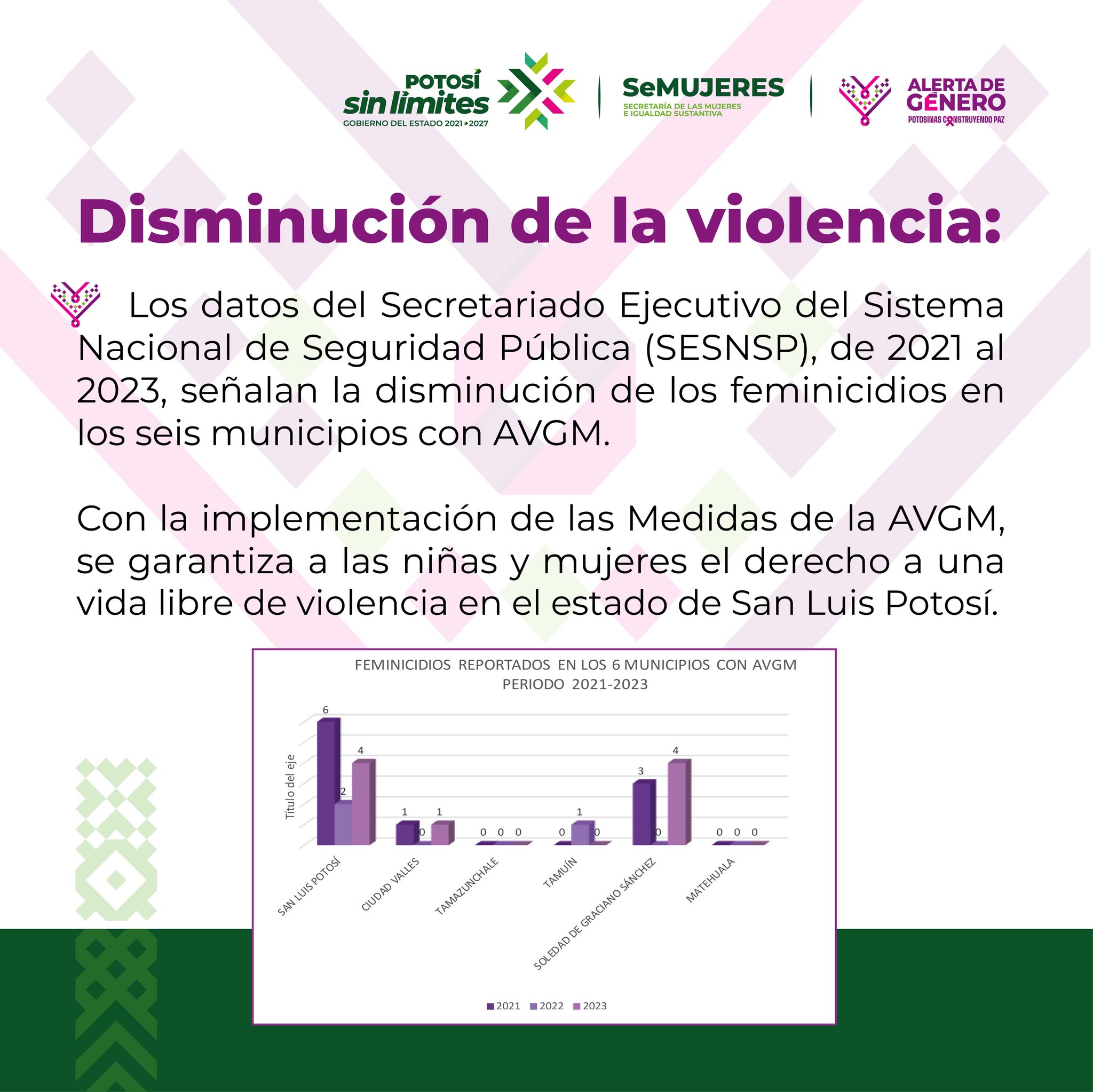 Feria - La Alerta de Violencia de Género contra las Mujeres (AVGM) 👊 es ...
