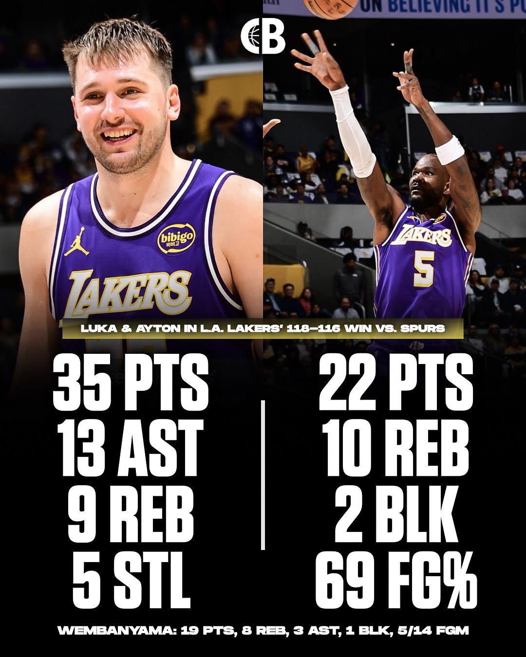 Courtside - LAKERS WIN 5 STRAIGHT & ARE NOW 7-2! Los Angeles Lakers ...