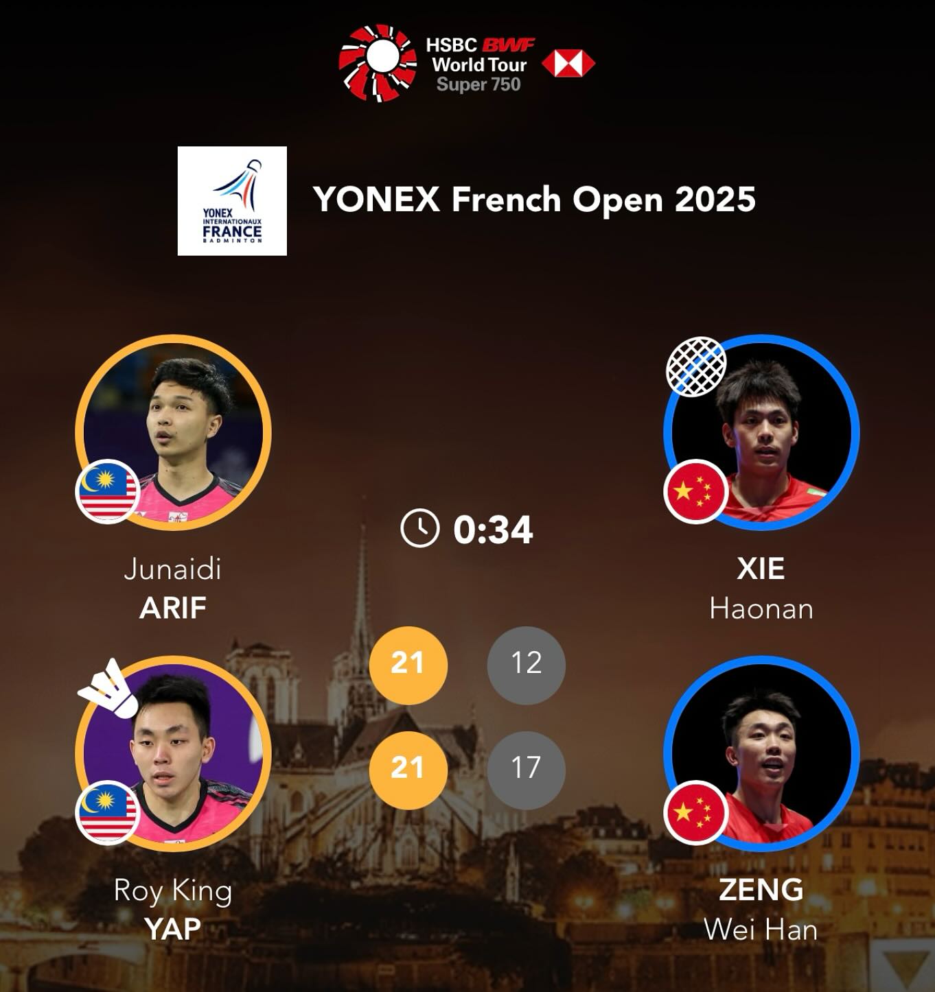 羽你同行 - 2025年法國超级750賽男雙次圈： 葉睿慶/Junaidi ARIF（馬）【勝】謝浩南/曾維瀚（中）21-12 21-17 8 ...