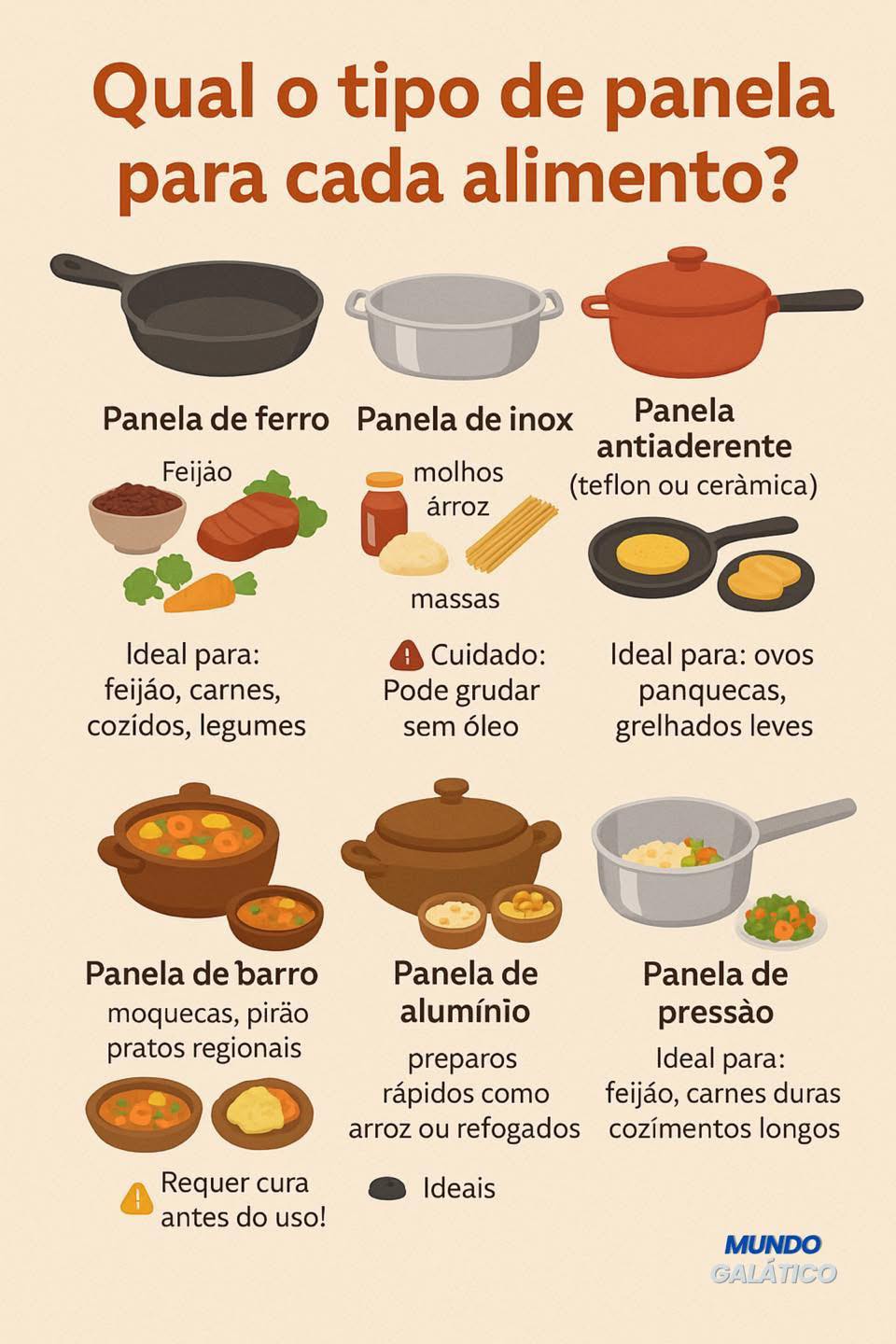 Mundos - Qual o tipo de panela para cada alimento? Descubra agora ...