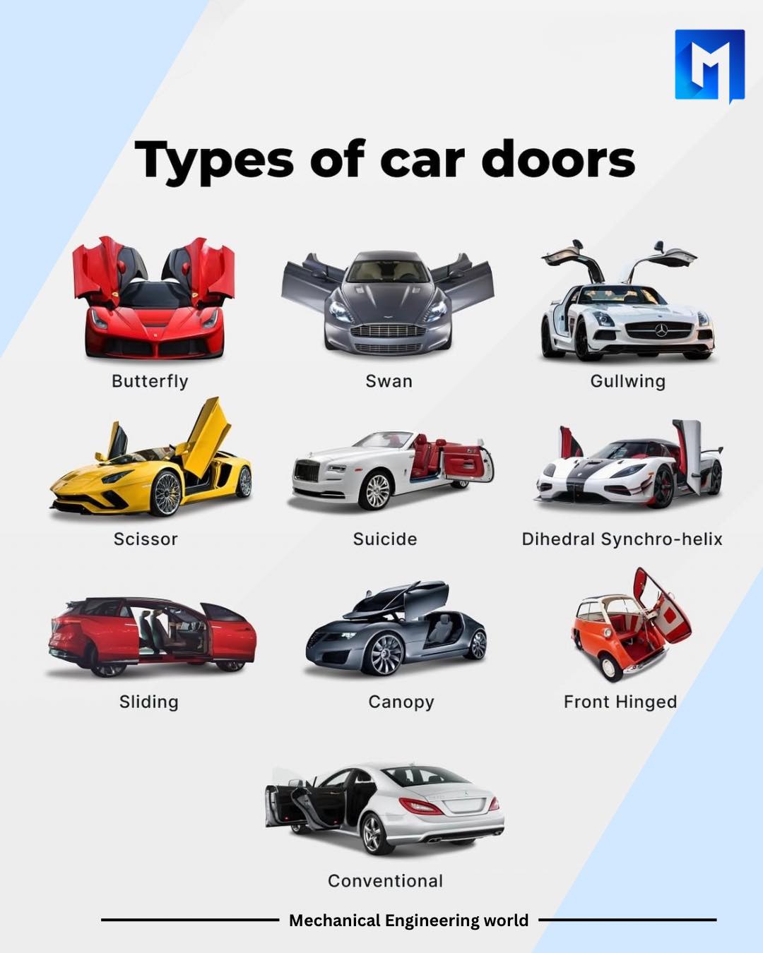 Types of Car Doors and Their Unique... - Eurasian Bookshelf | Facebook