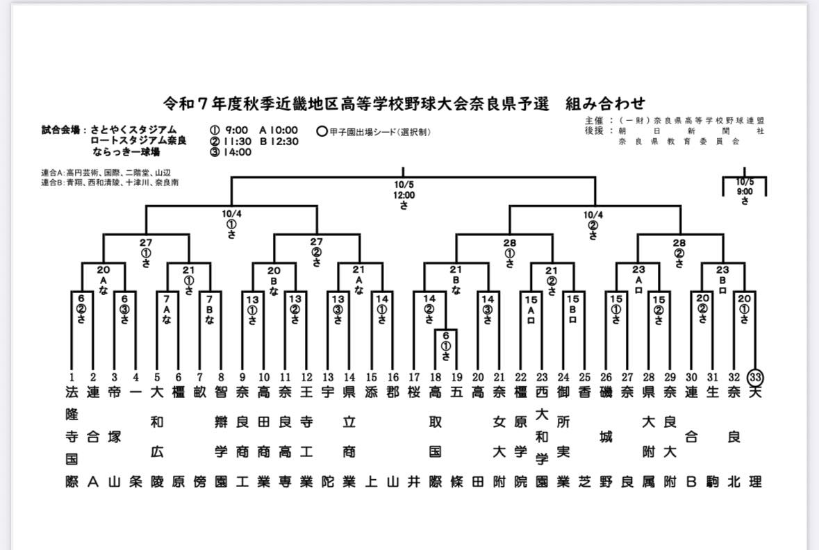 高校野球 近畿大会 2026