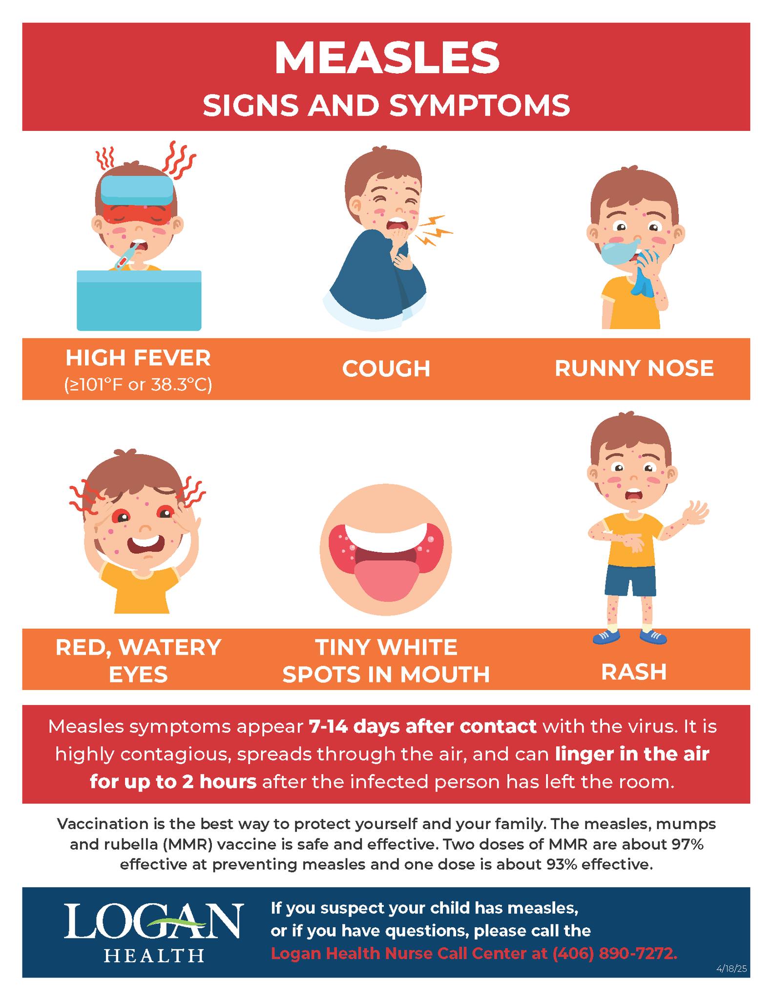 Logan Health - The Montana Department of Public Health and... | Facebook