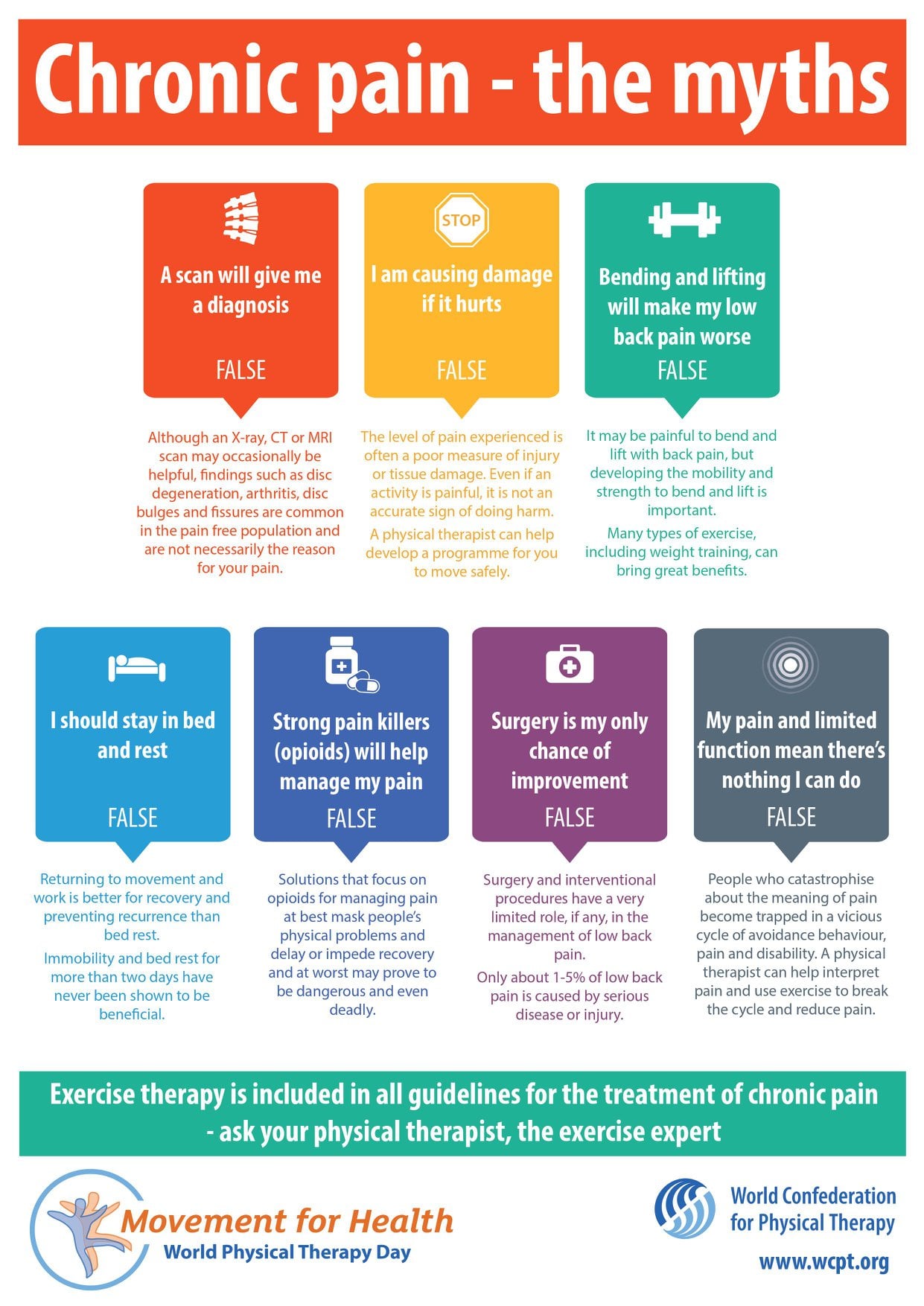 🗣 CHRONIC PAIN MYTHS & MISCONCEPTIONS... - InfoPhysiotherapy | Facebook