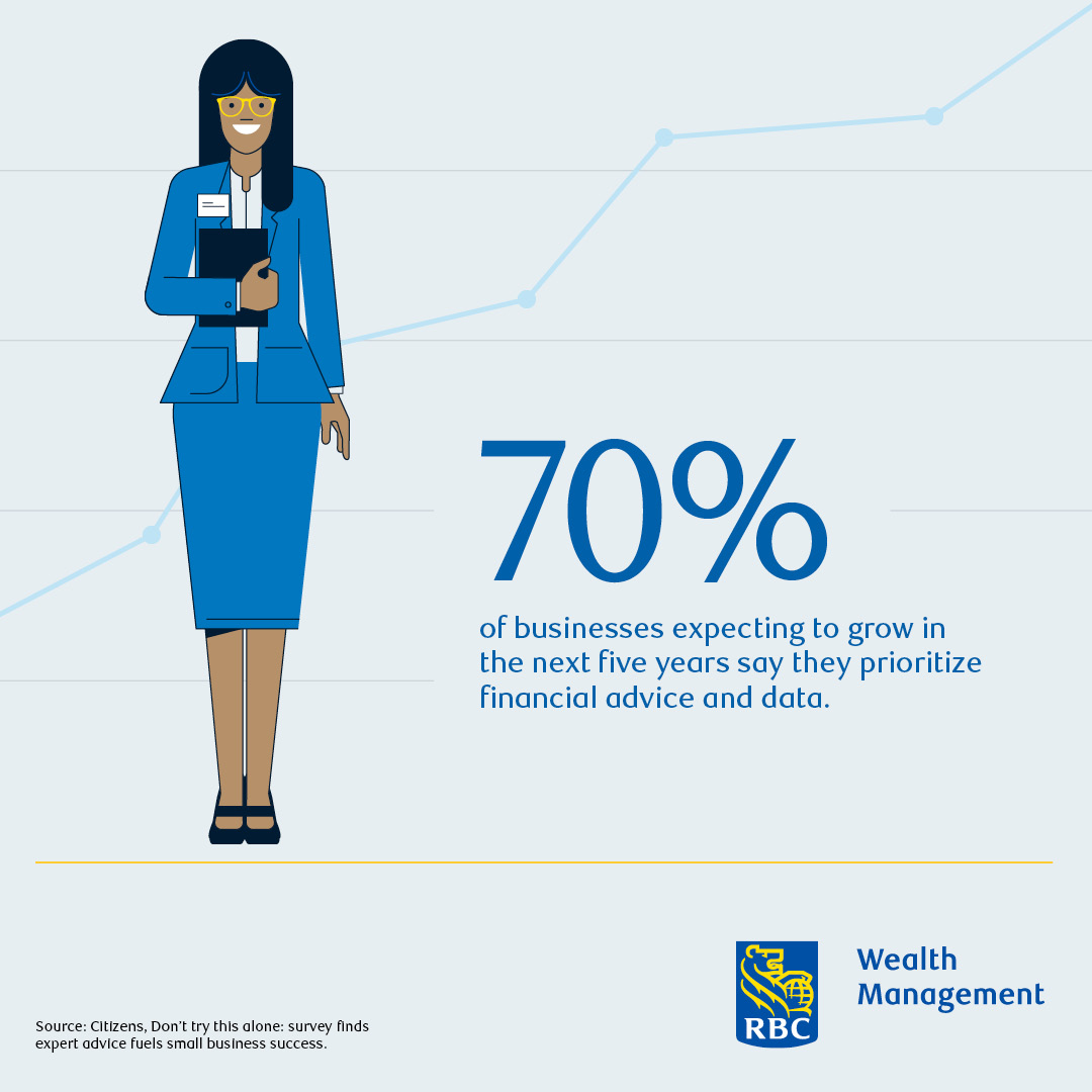 Nearing & Dallas Wealth Management Group at RBC Wealth Management ...