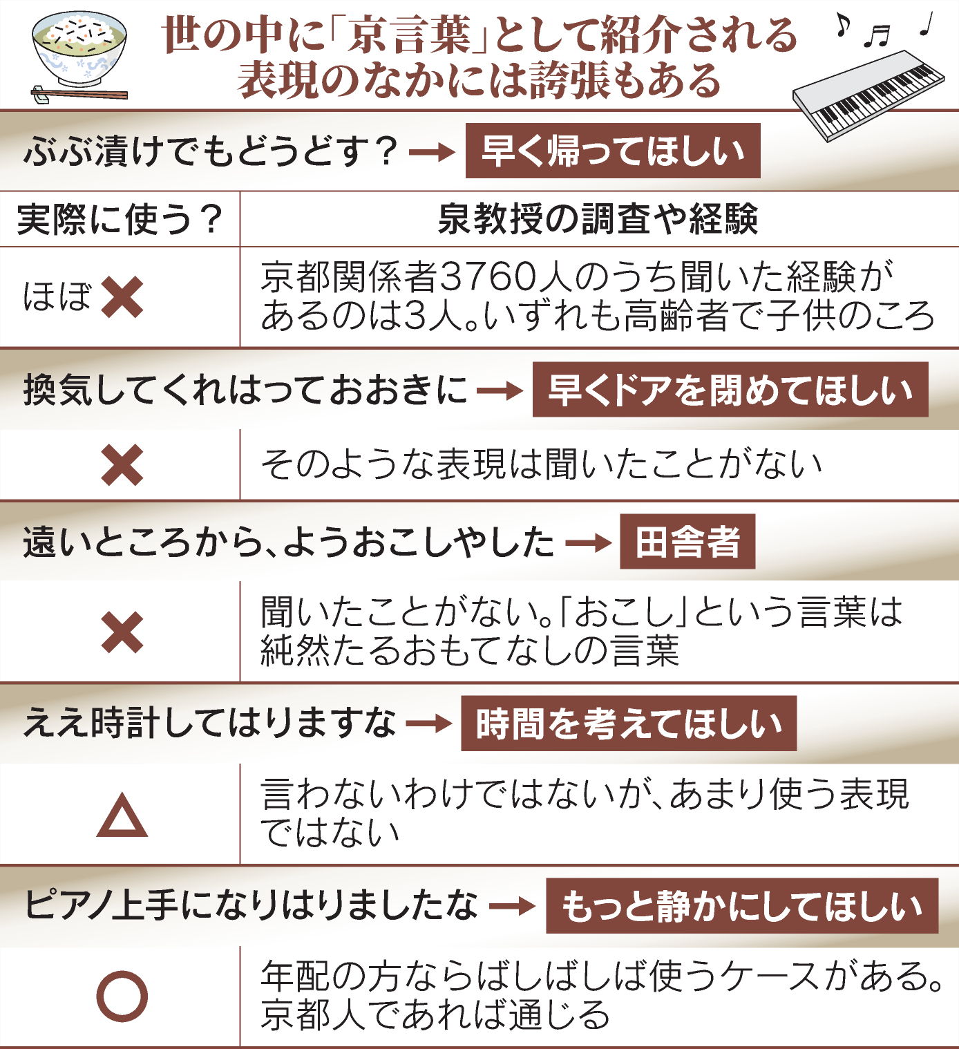 京都 皮肉 一覧