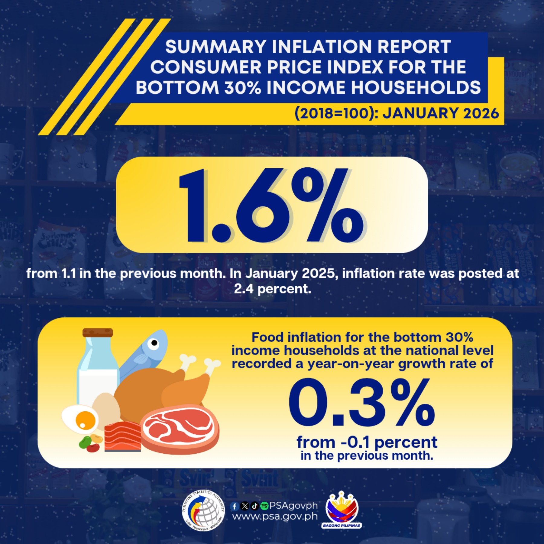 PSA Region XI - Davao Region | Davao City