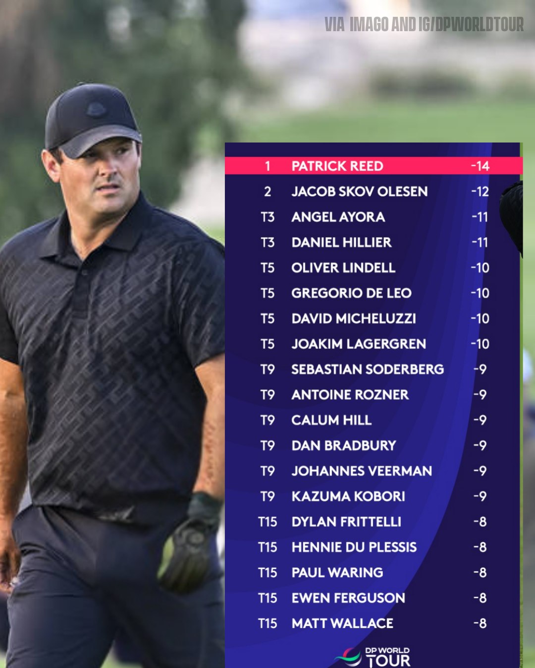 Binge - Patrick Reed will take a two-shot lead heading into the final ...