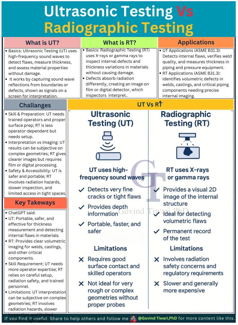 Ultrasonic Testing (UT) vs... - Welding Fabrication World | Facebook