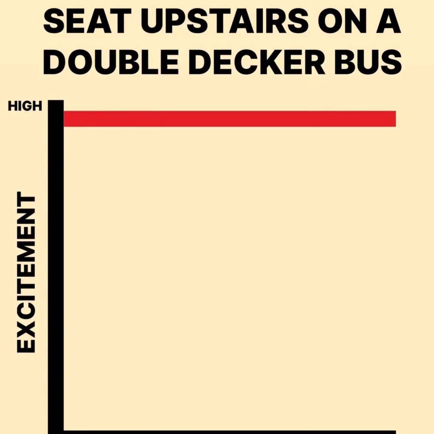 Regional - We think this graph is fairly accurate, hence why we run the ...