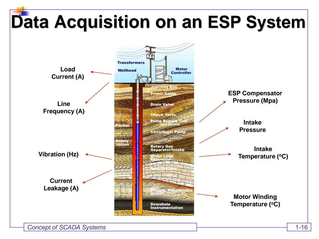 Electrical & Mechanical... - Electrical & Mechanical Info