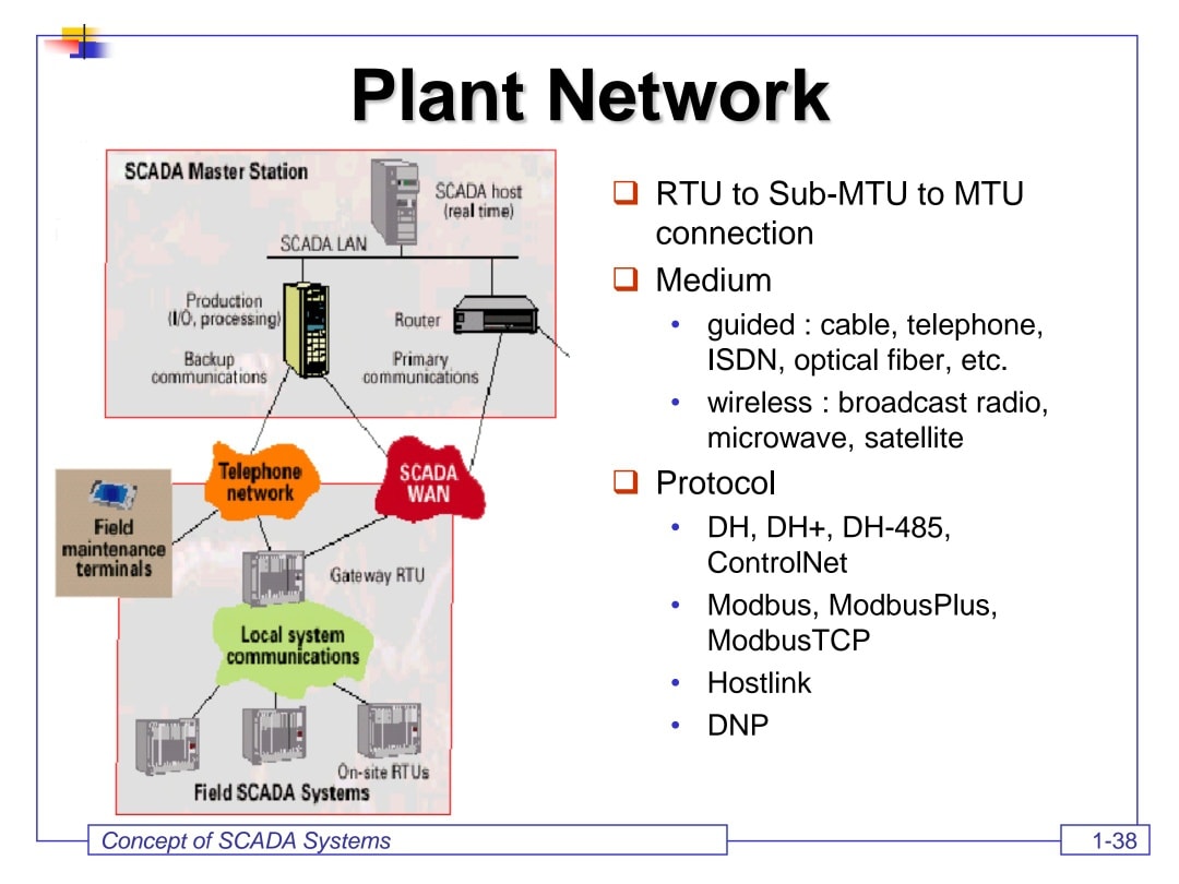 Electrical & Mechanical... - Electrical & Mechanical Info