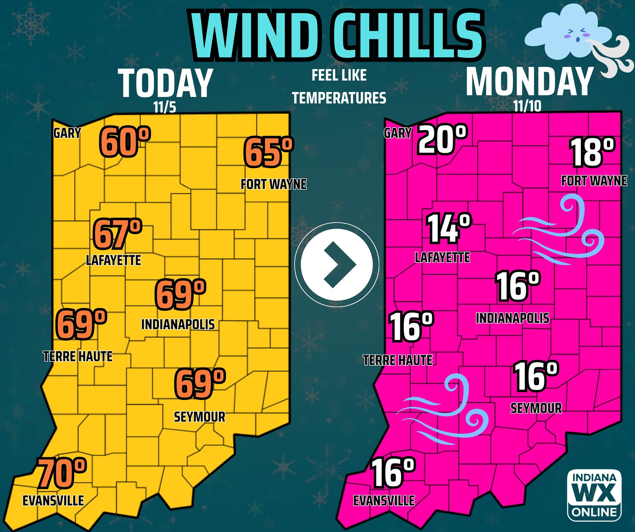 Indiana - Wind chills in the teens for Monday! 🥶👀 We are going to go ...