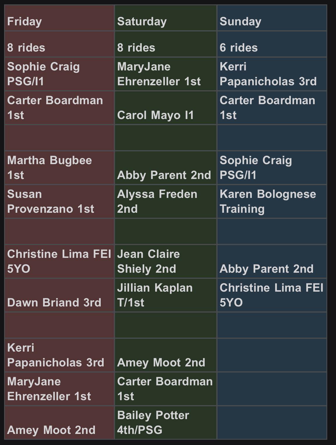 Charles - Our Year-End clinic is just 5 days away! Here is our schedule ...