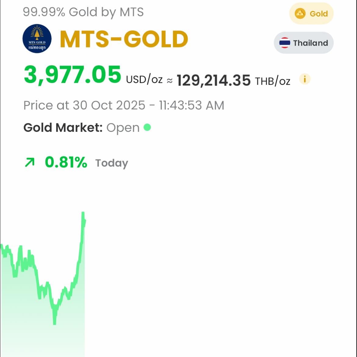 MTS GOLD | Bangkok