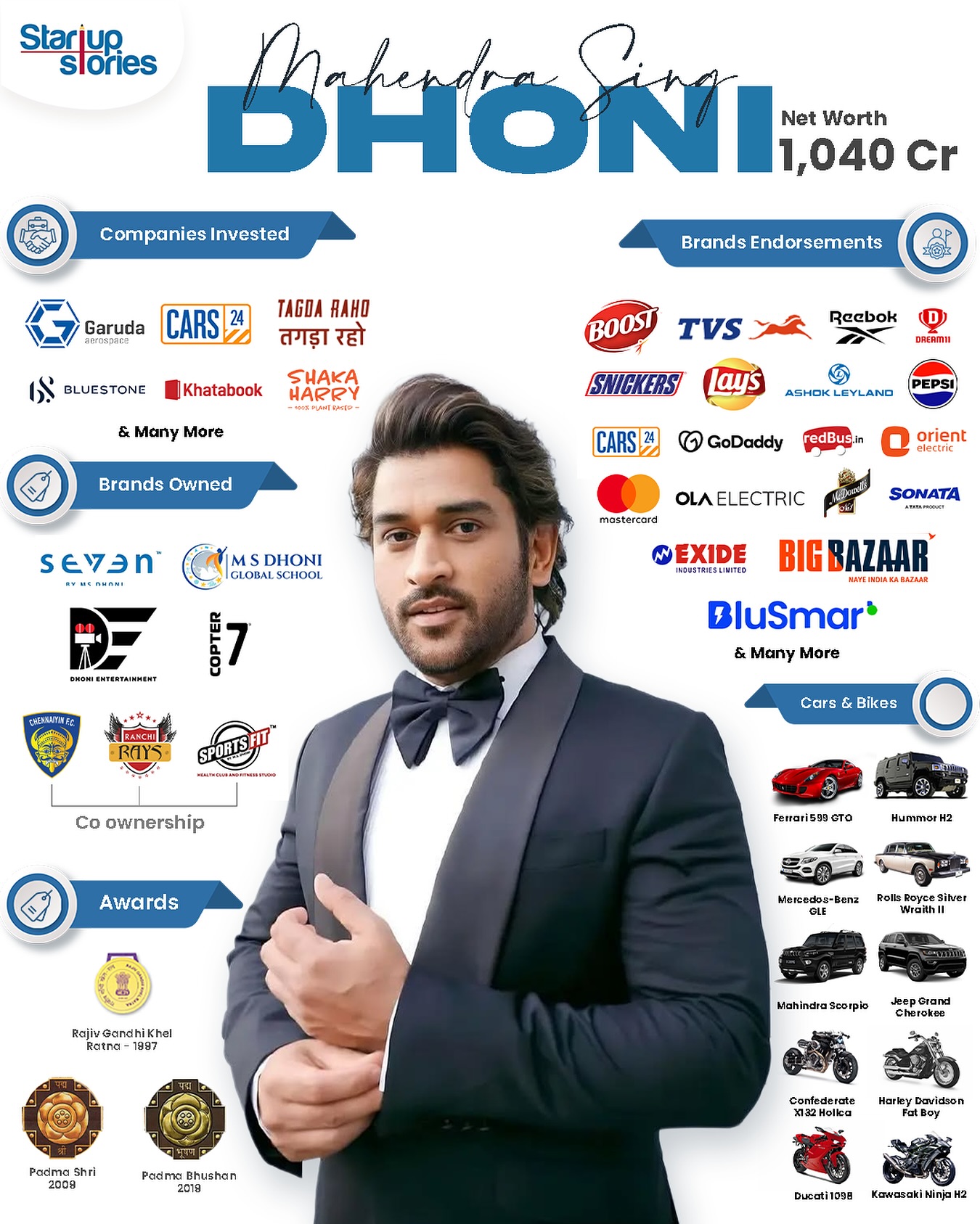 Startup Stories - Beyond the cricket pitch: A look at MS... | Facebook
