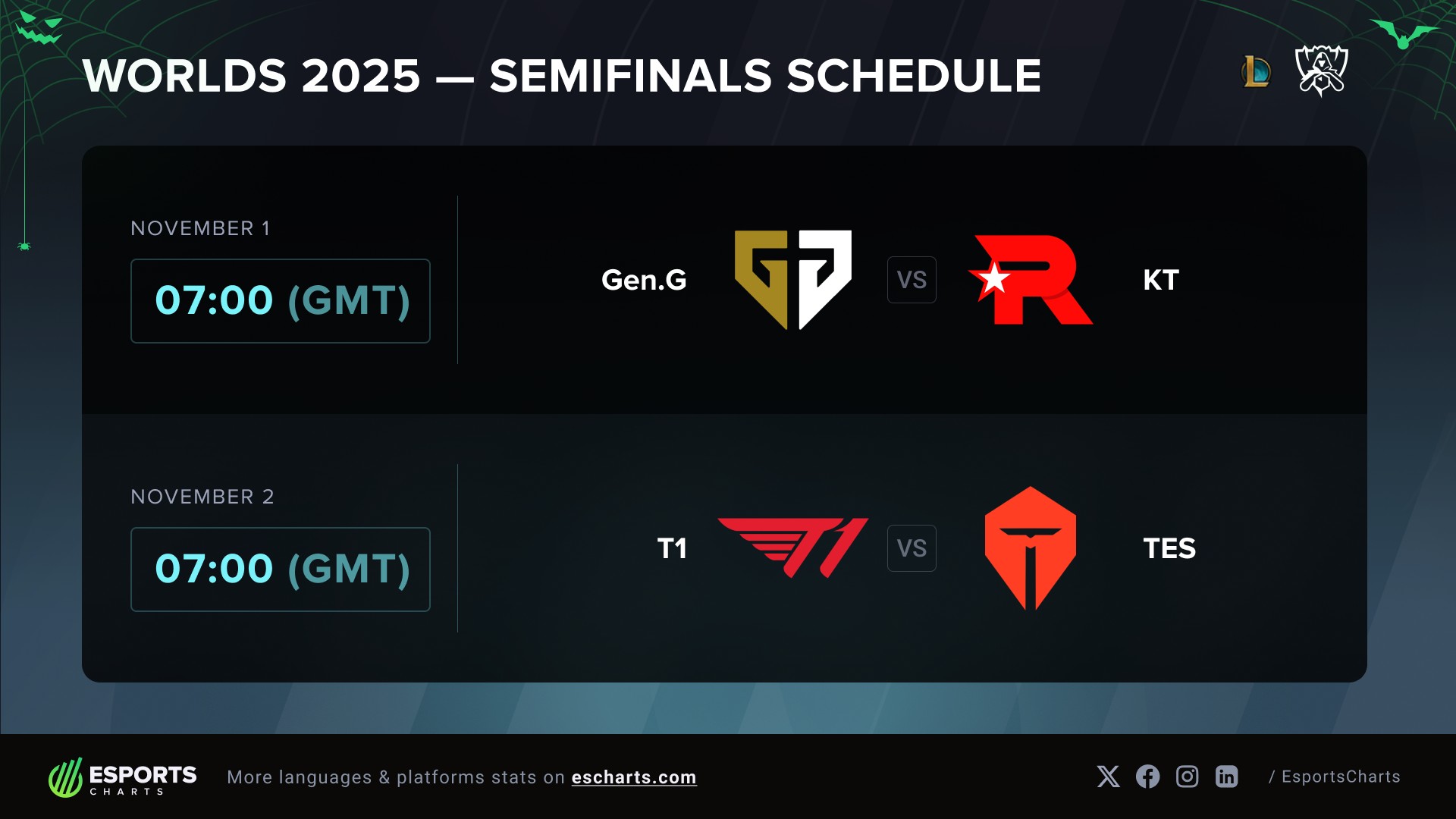 Esports - 🔥 The stage is set for a world-class clash! Can Gen.G ...