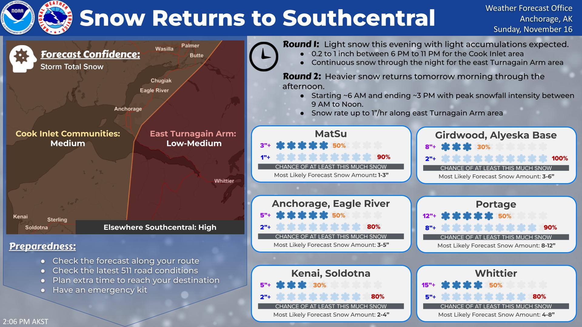 US - Snowfall is expected across most of Southcentral Alaska tonight ...