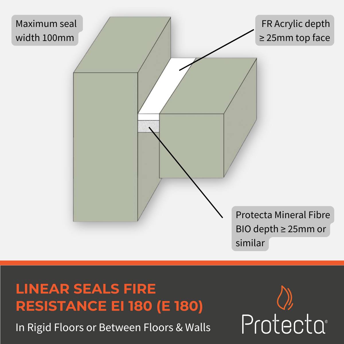 Protecta | Huddersfield