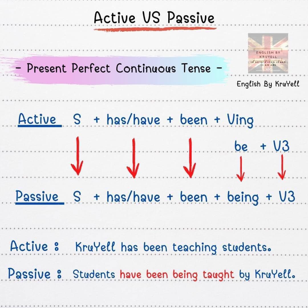 English by KruYell added a new photo. - English by KruYell