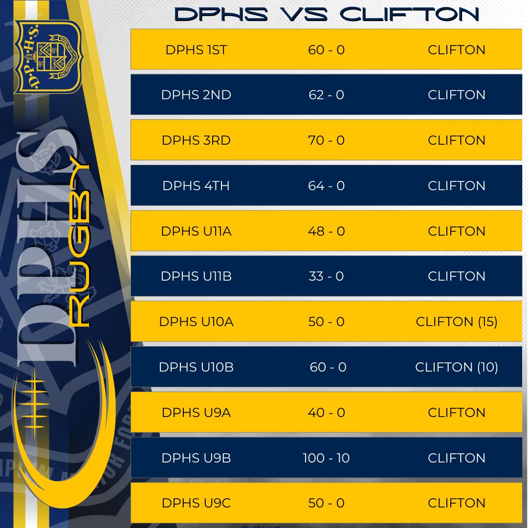 Durban Preparatory High... - Durban Preparatory High School