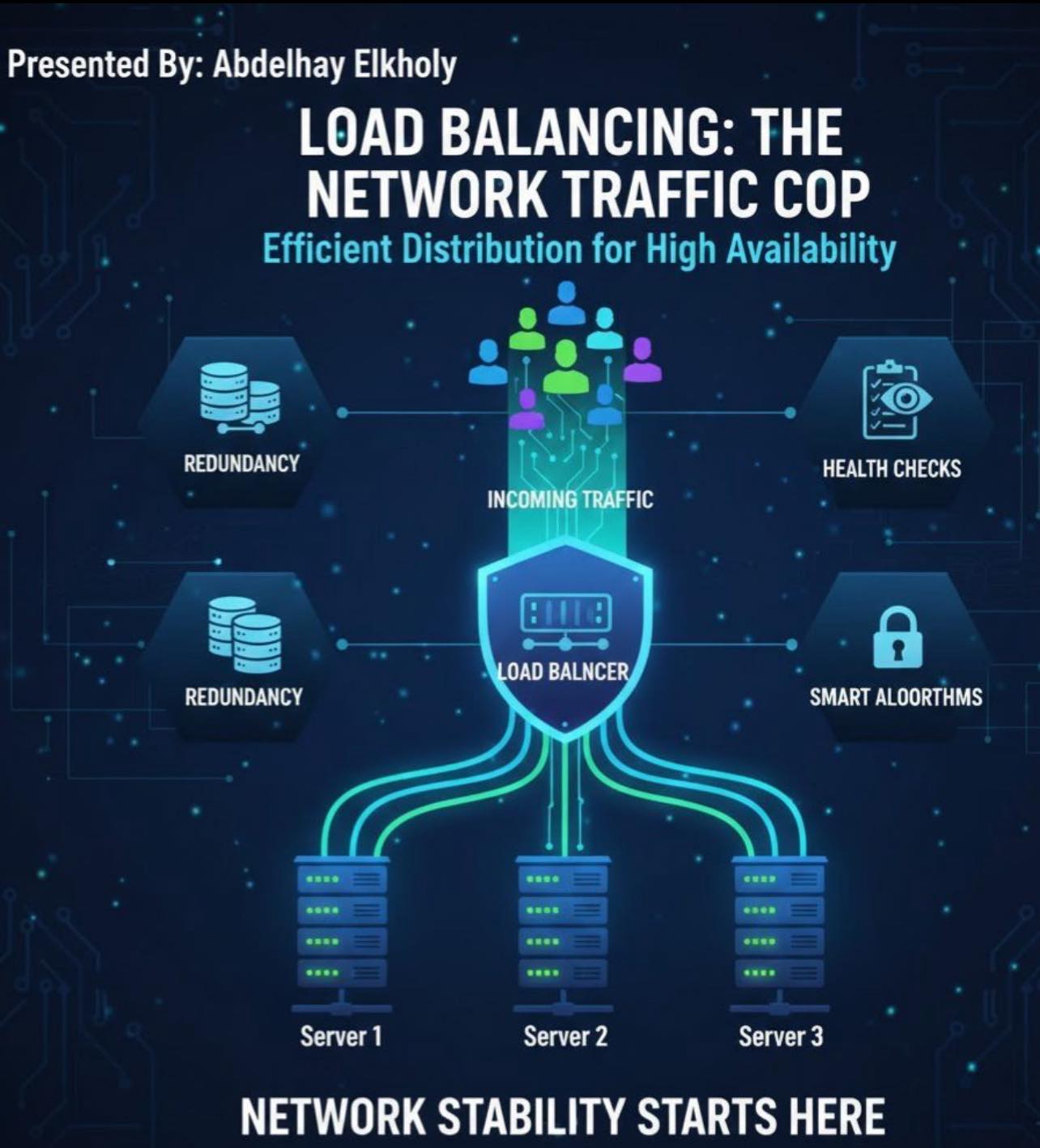Abdelhay - 🔄 Load Balancing — السر اللي بيخلي الشبكة شغّالة من غير ما ...