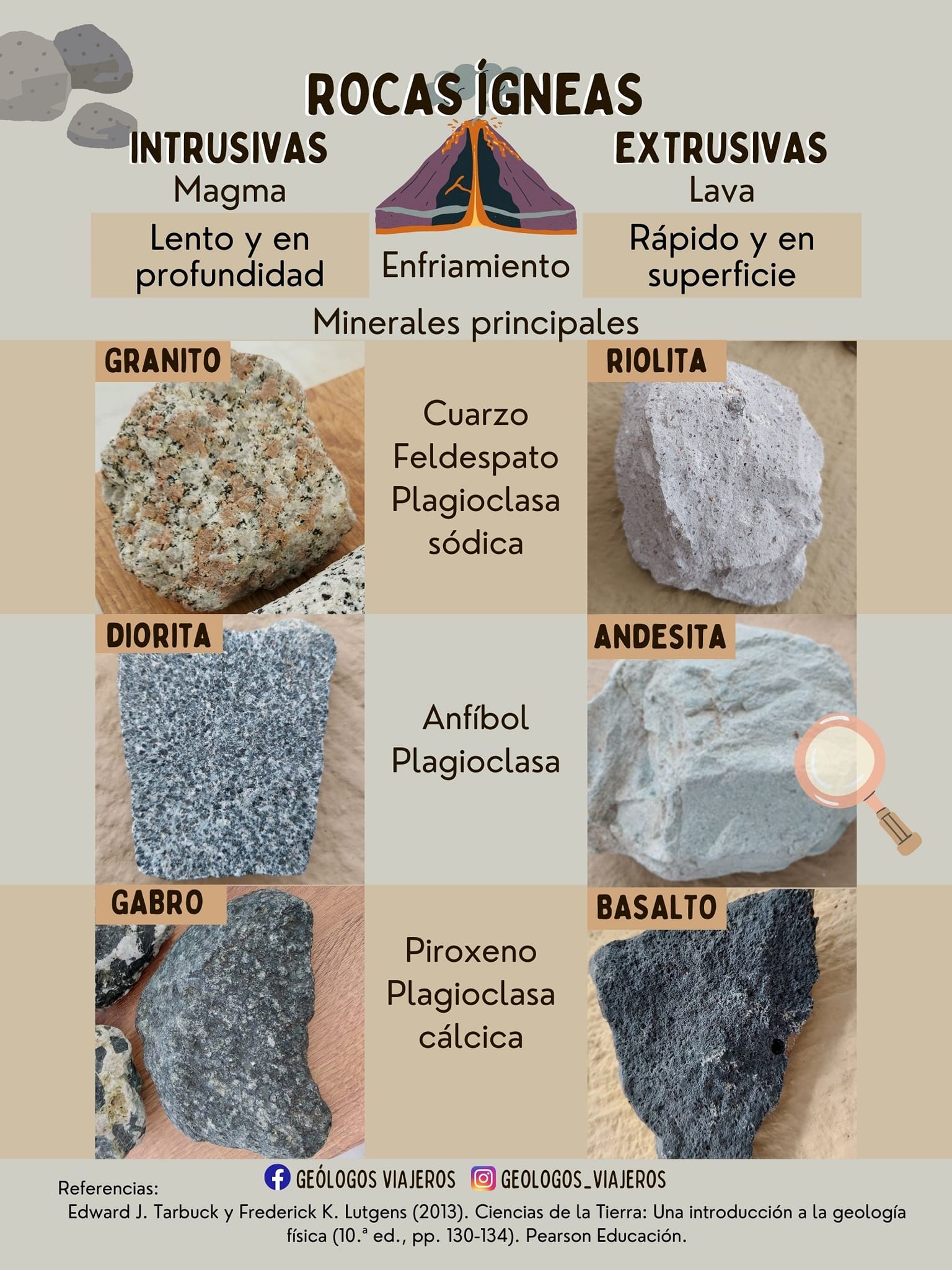 Colección De 20 Rocas Y Minerales Naturales – Muestras De Geología De 10-17 Mm, Ideales Para Educación Y Coleccionistas