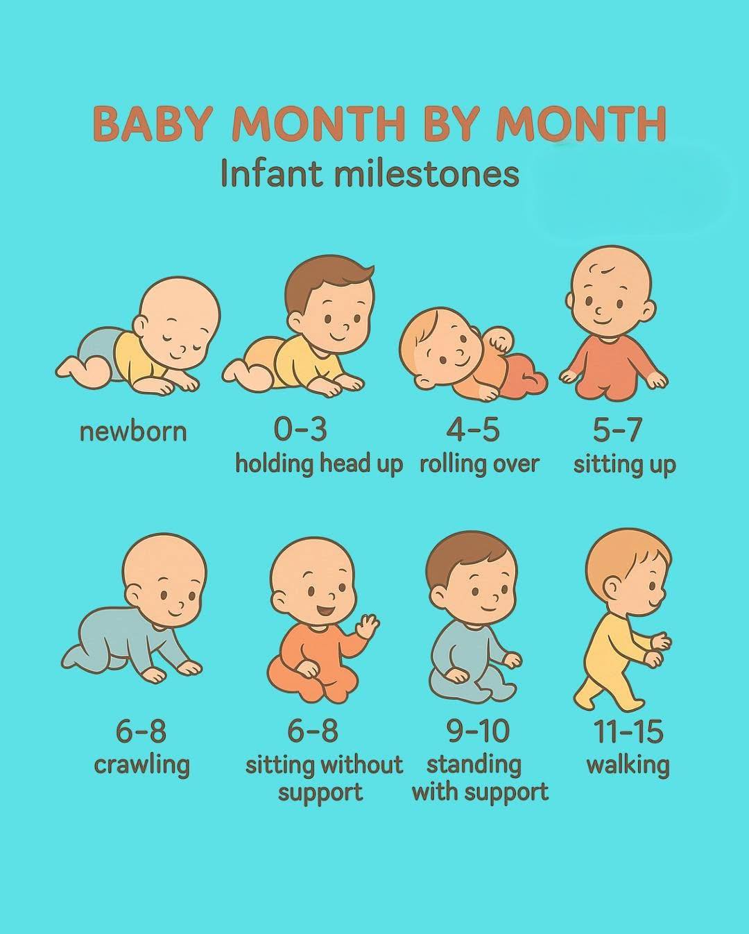 Midwife - Your Baby’s First Year of Growth 👶🏻🍼 From those first cuddles ...