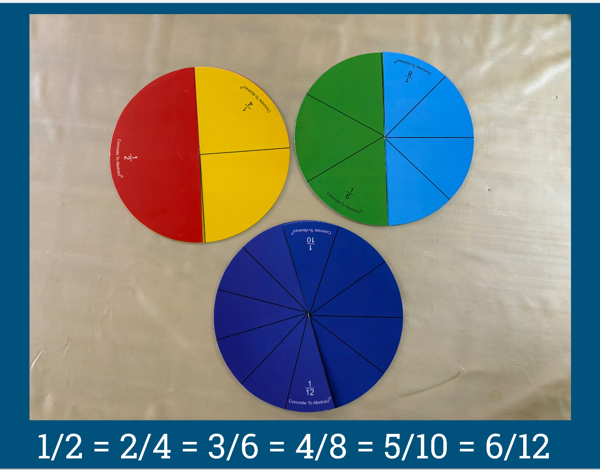 Fraction Circles... - Concrete to Abstract: Mathematics Lab | Facebook