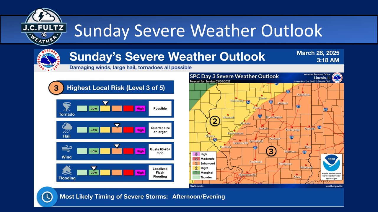 JC Fultz - Forecast models show ingredients now in place for stronger ...