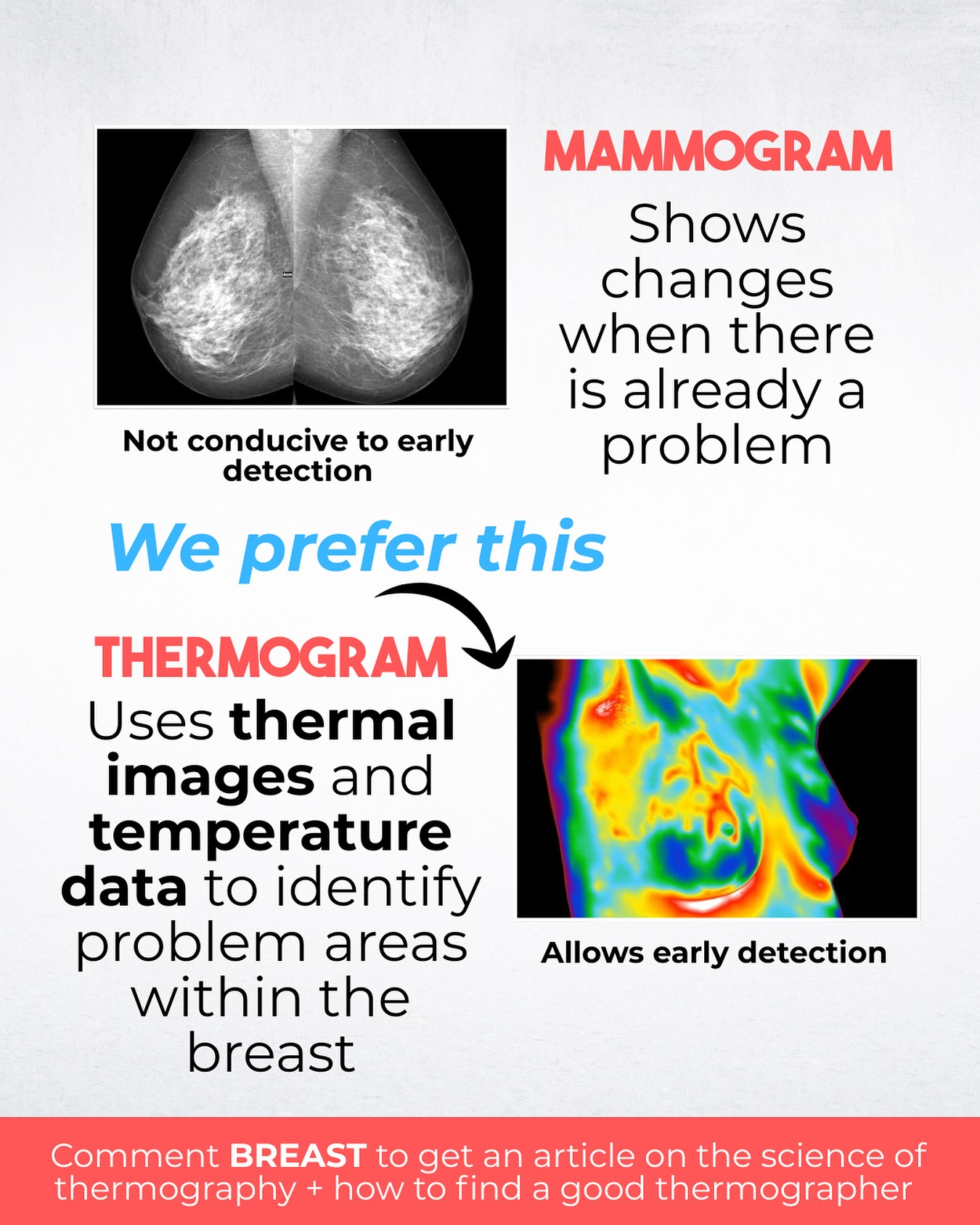 🔥 WHY WE CHOOSE THERMOGRAMS OVER... - Hormones Balance | Facebook