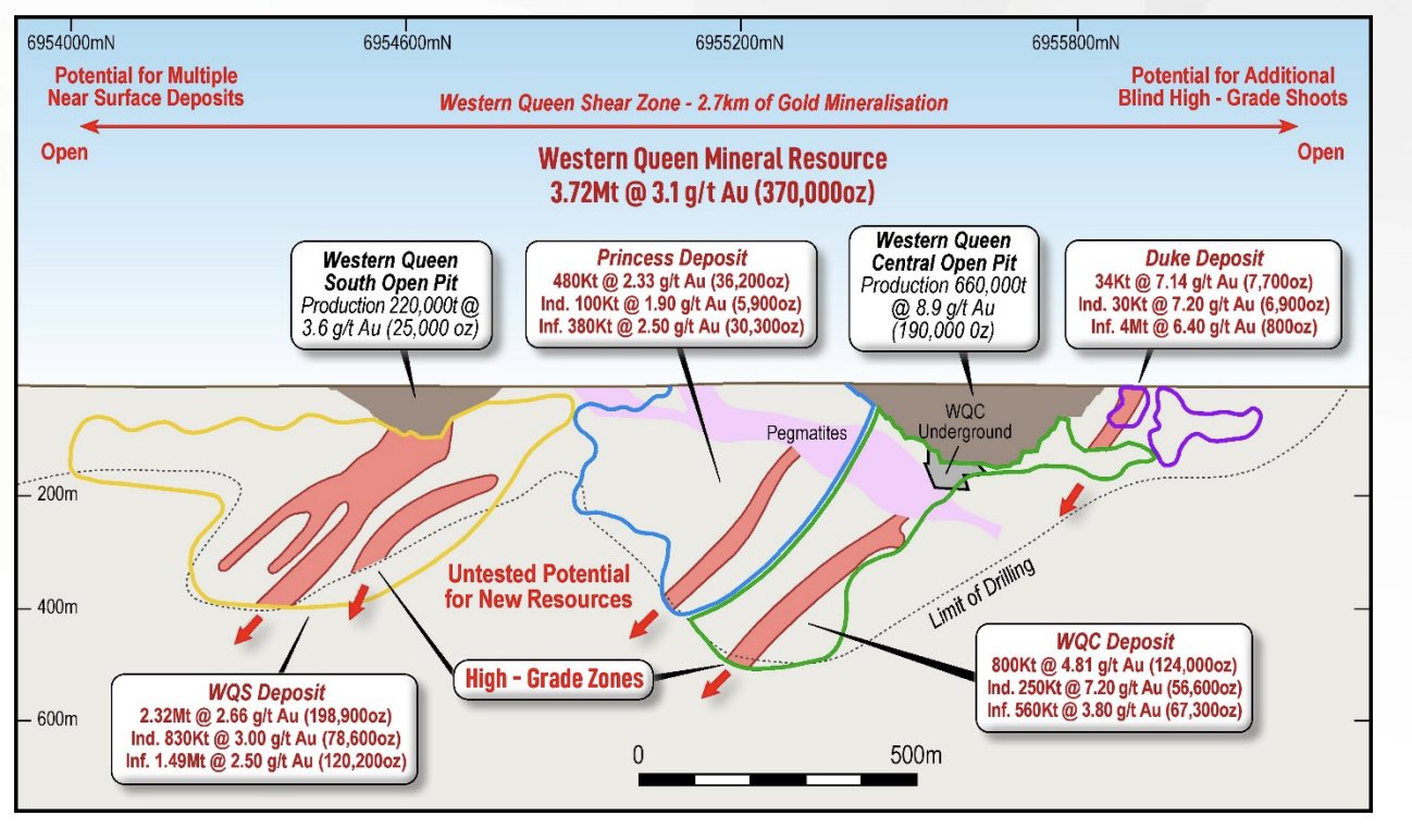 Rumble Resources Ltd | Perth WA