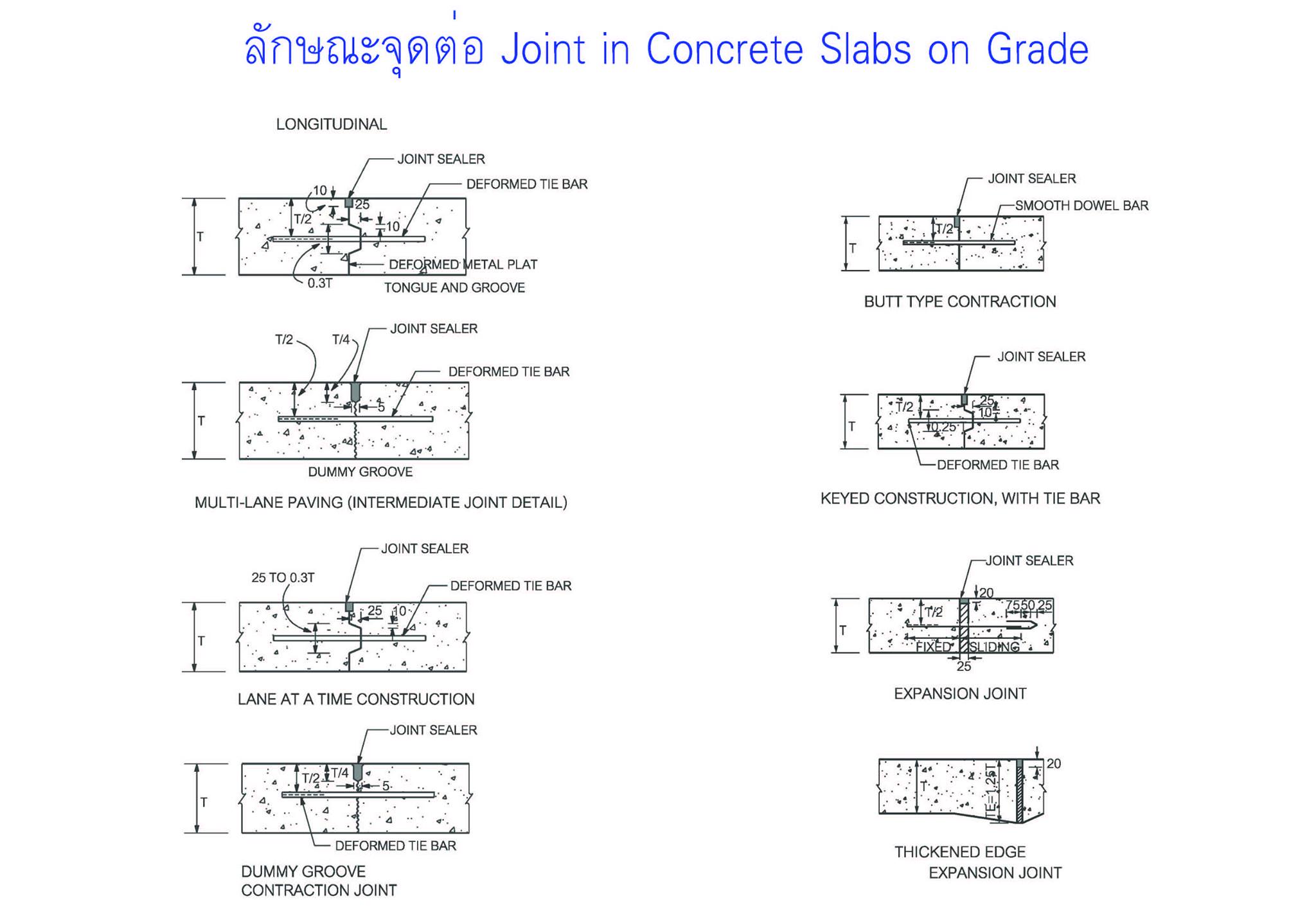TumCivil.com - ลักษณะจุดต่อ Joint in Concrete Slabs on Grade