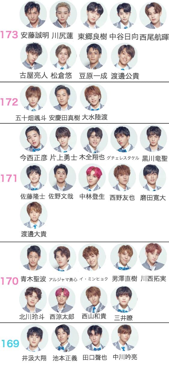 推特上粉絲整理的身高圖 Produce 101 Japan 台灣應援首站 Facebook