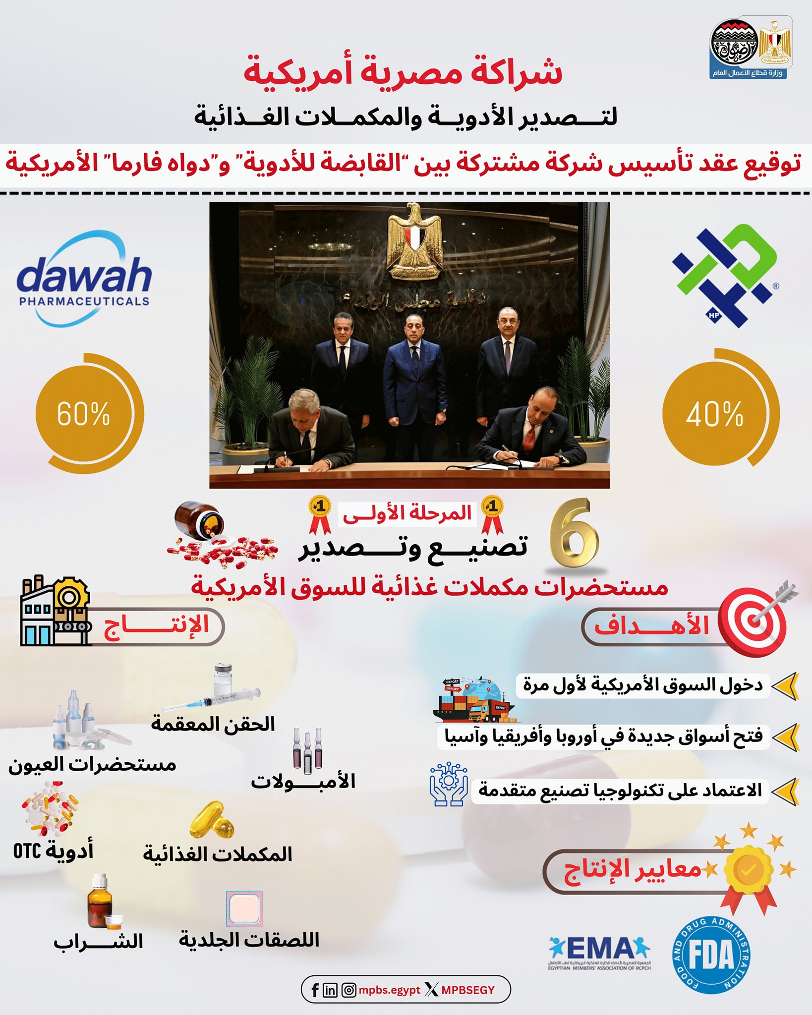 - شراكة مصرية أمريكية لتصنيع... - رئاسة مجلس الوزراء المصري | Facebook