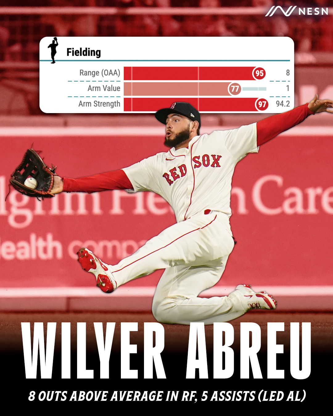 NESN - NESN added a new photo.