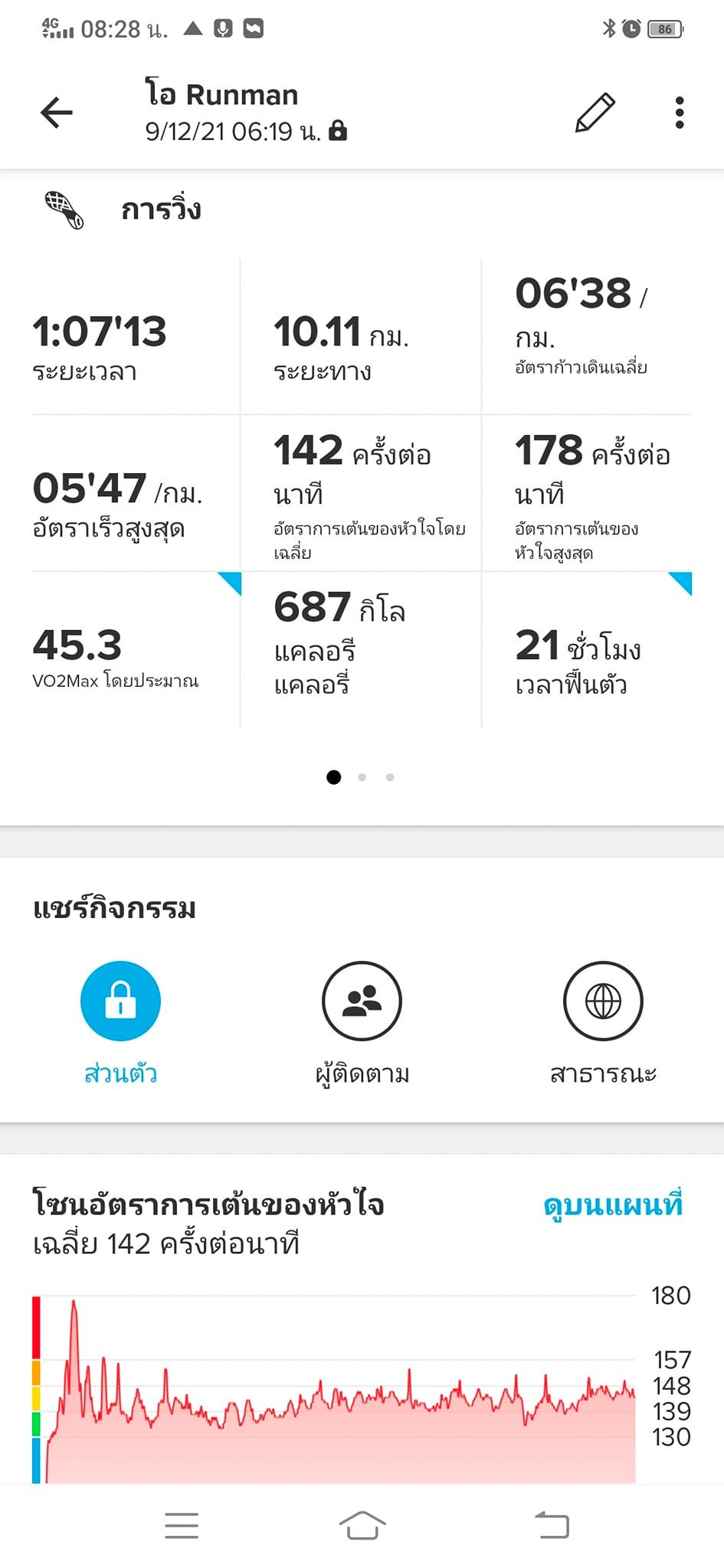 โอ Runman - 09/12/64 อาการบาดเจ็บยังรบกวนจิตใจ... | Facebook