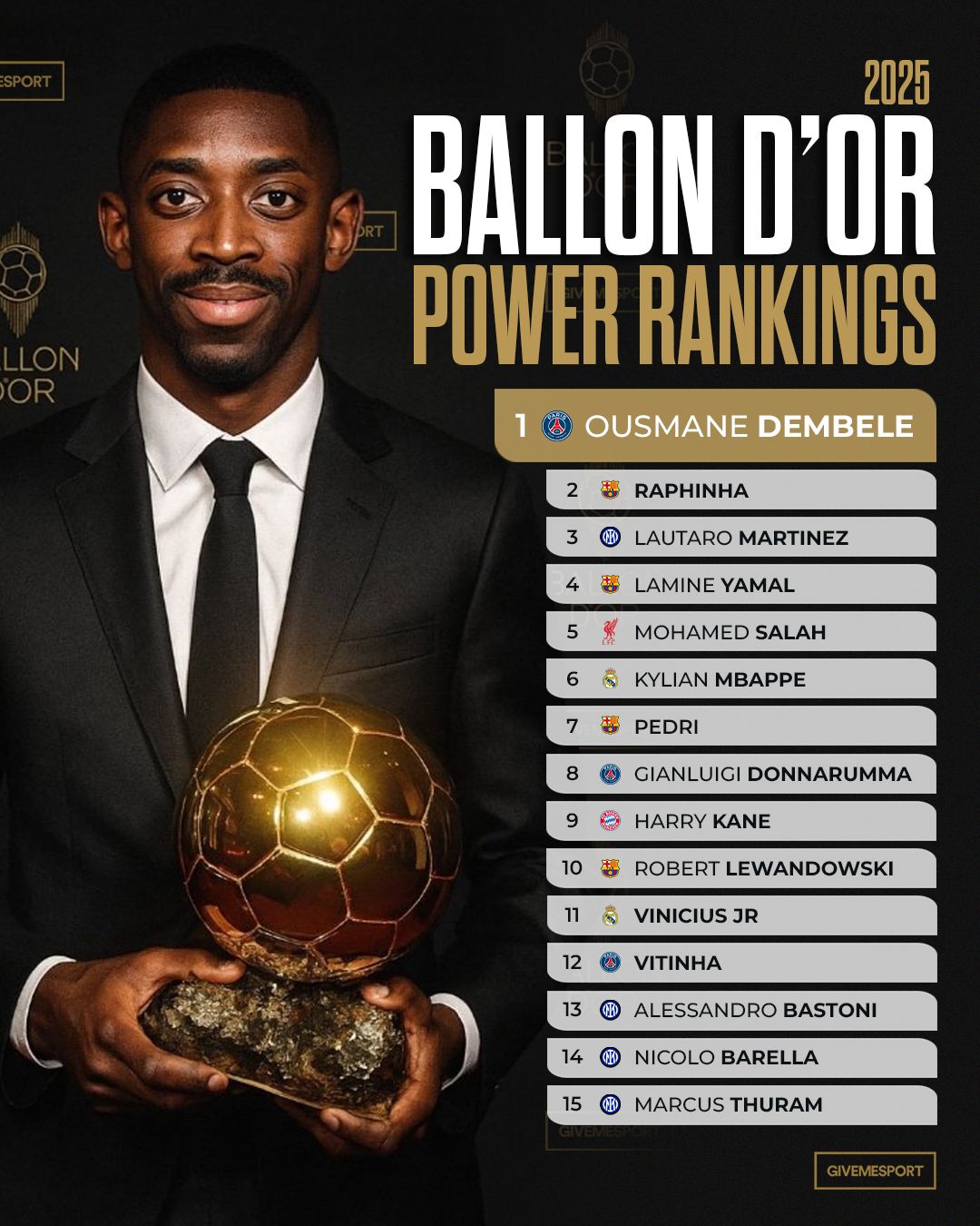 GiveMeSport - Ousmane Dembele is the bookies 𝐟𝐚𝐯𝐨𝐮𝐫𝐢𝐭𝐞 and... | Facebook