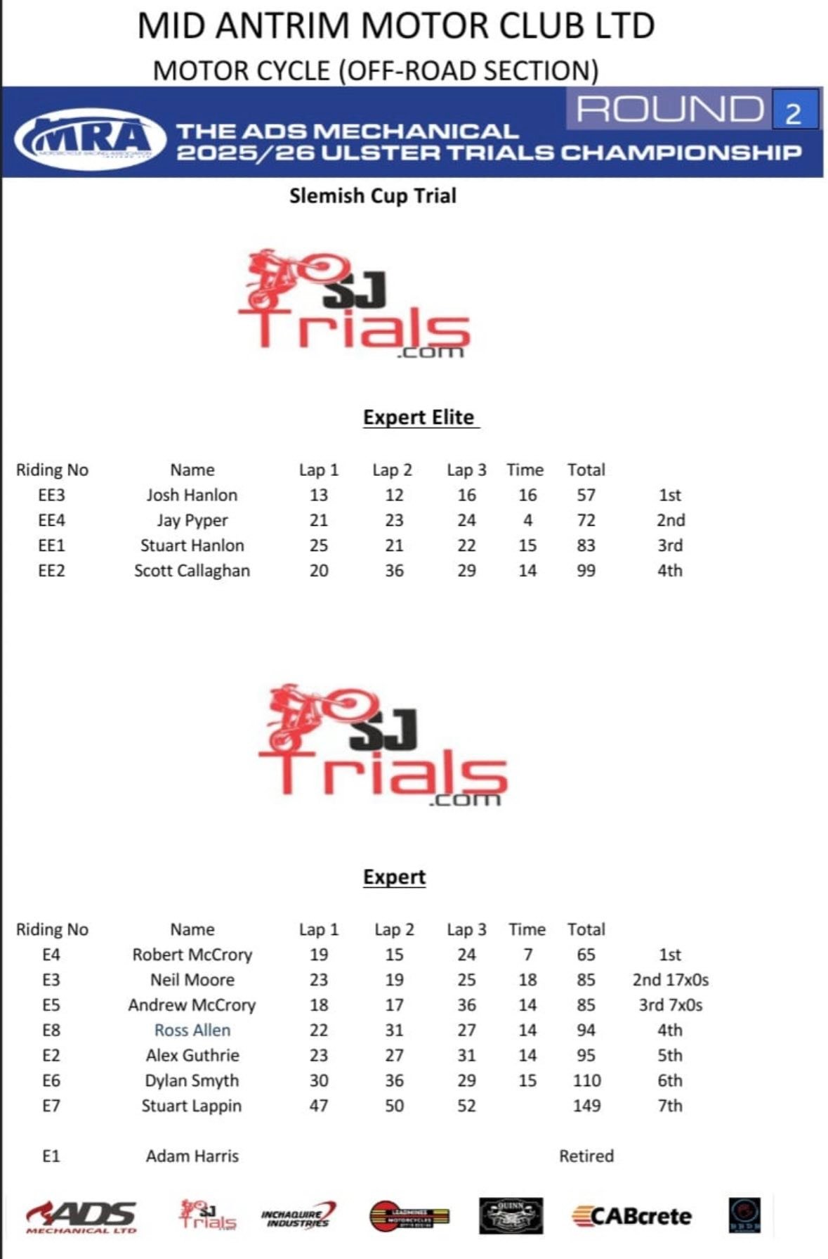 Mamc Trials - Results from todays slemish trial, big... | Facebook
