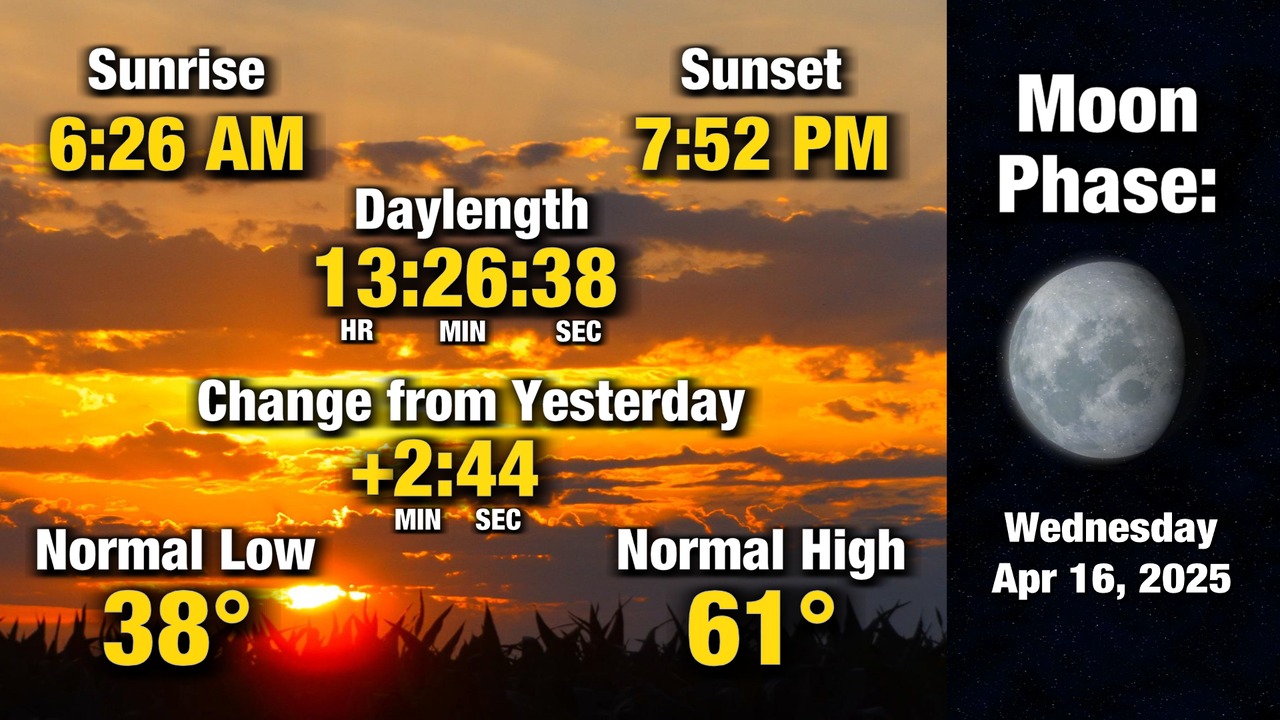 Here is a look at your day and night... - KWWL Storm Track 7 | Facebook
