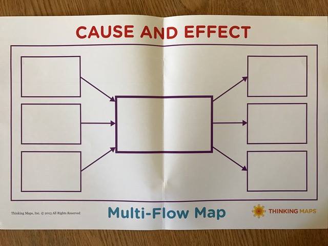 What is a Multi-Flow Map? A... - Creekside Elementary | Facebook