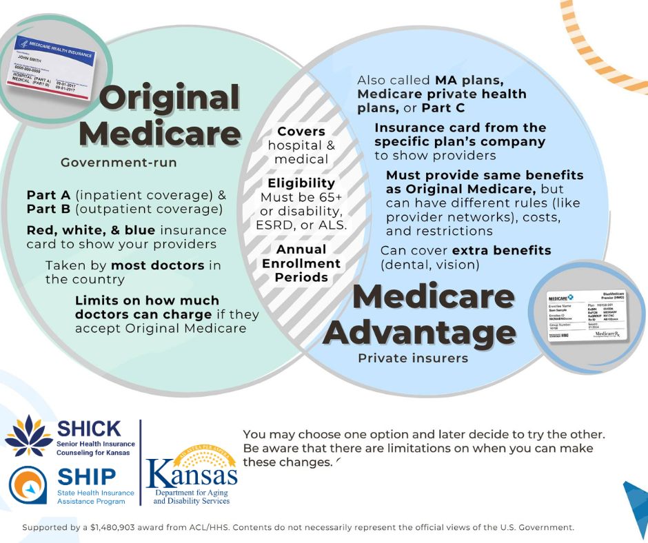You have two options for... - Jayhawk Area Agency on Aging | Facebook