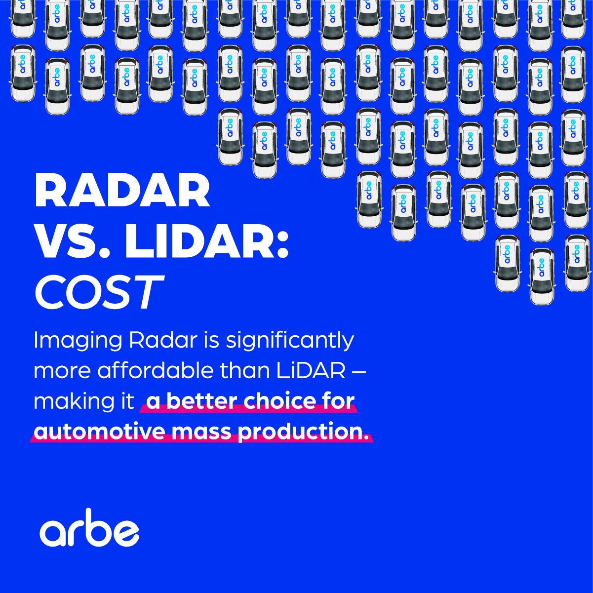 Arbe - Why is 20 FPS radar a game changer for automotive... | Facebook