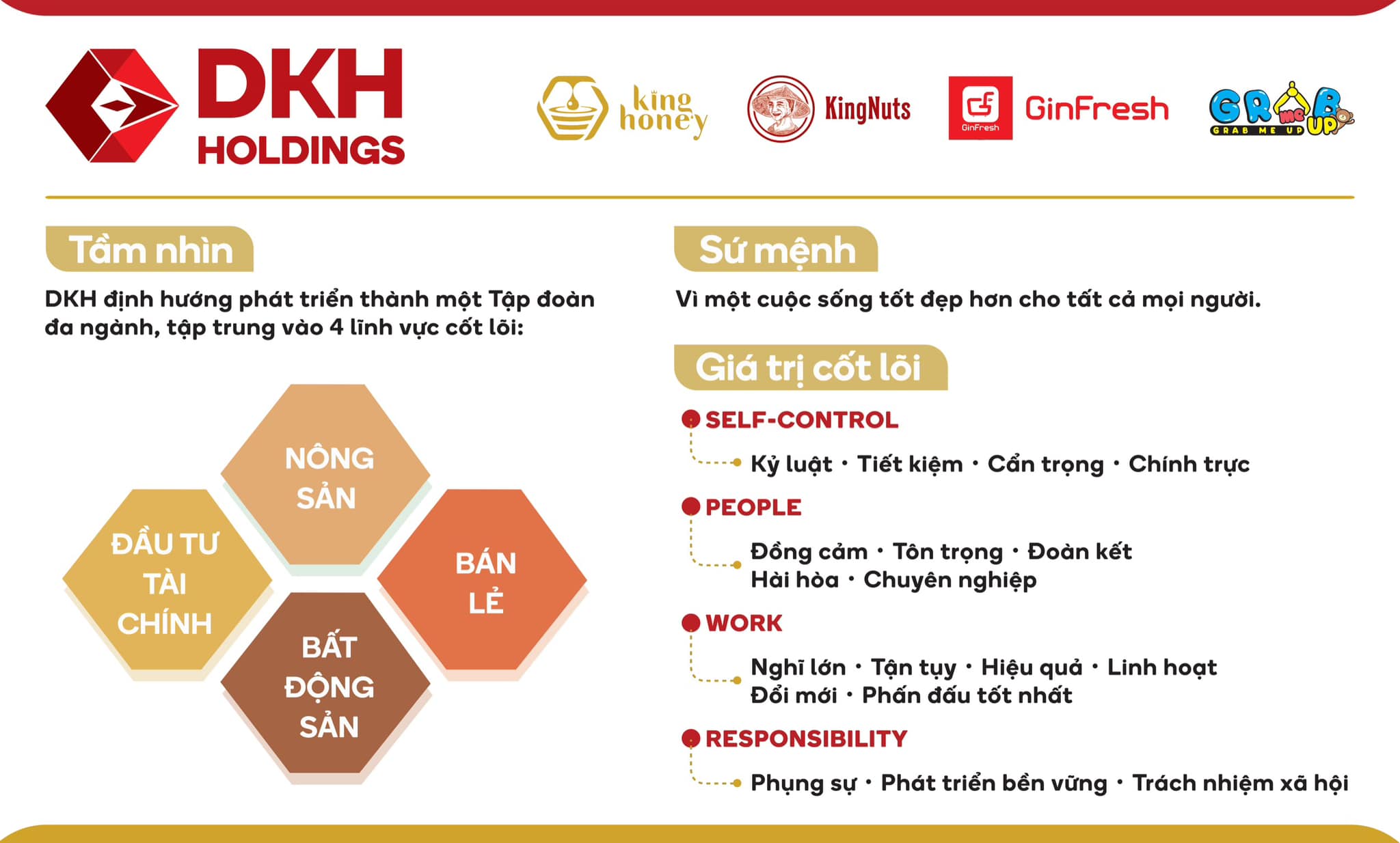 DKH Holdings - ‼️ BẠN ĐÃ BIẾT GÌ VỀ DKH ⁉️ 👉 Sau đây... | Facebook