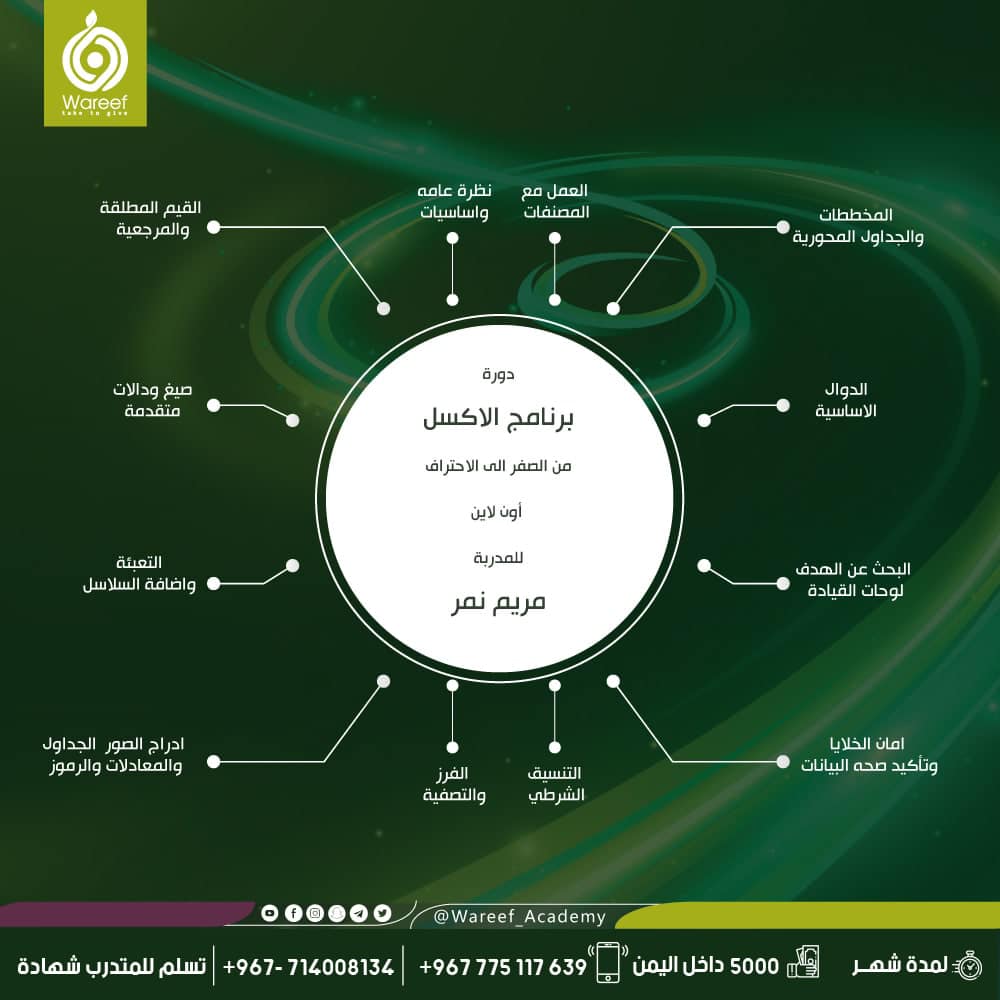 معانا ومعاكم الجنديّ... - أكاديمية وريف - Wareef Academy